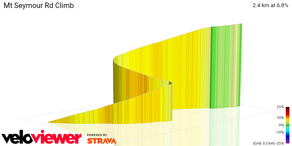 3D Elevation profile image for Mt Seymour Rd Climb