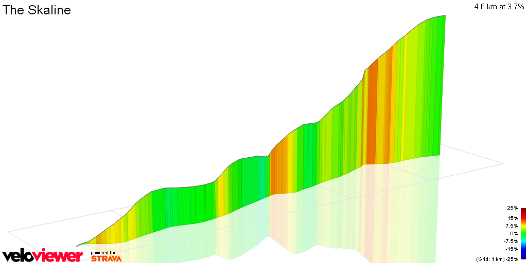 3D Elevation profile image for The Skaline