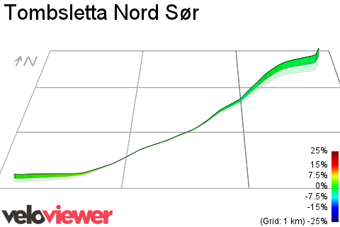 3D Elevation profile image for Tombsletta Nord Sør