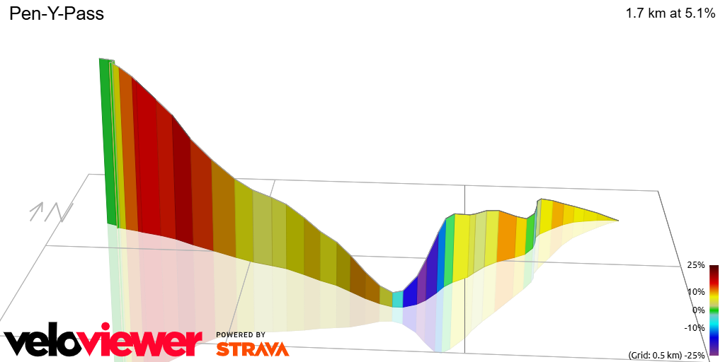 3D Elevation profile image for Pen-Y-Pass