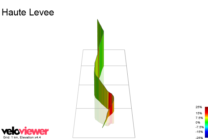 3D Elevation profile image for Haute Levee