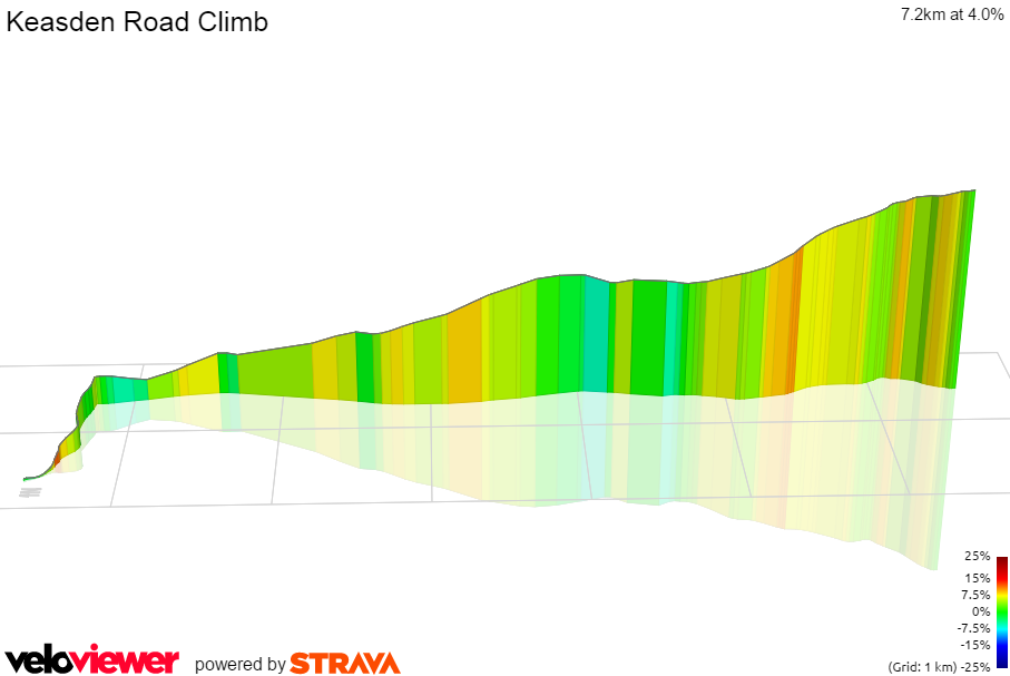 3D Elevation profile image for Keasden Road Climb