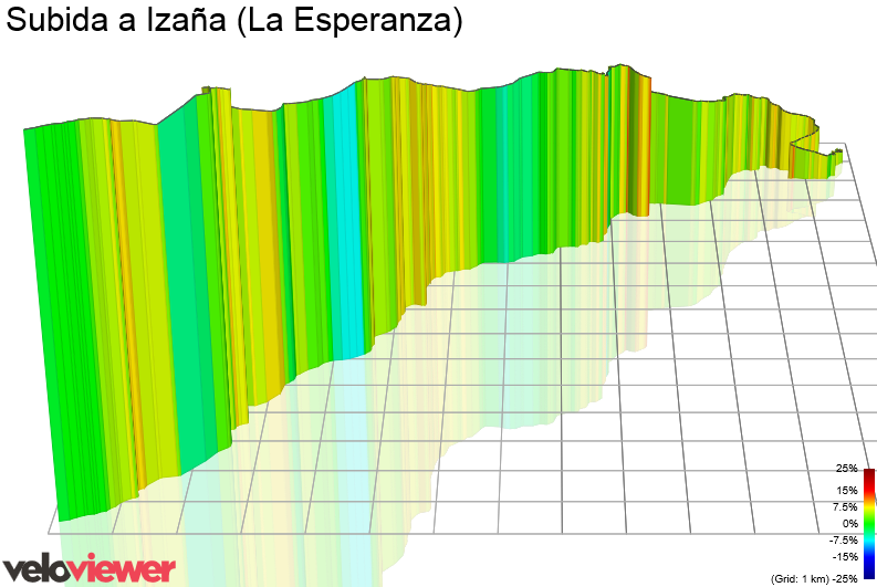 3D Elevation profile image for Subida a Izaña (La Esperanza)