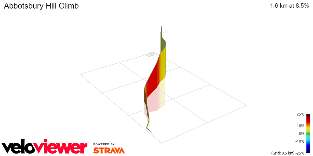 3D Elevation profile image for Abbotsbury Hill Climb