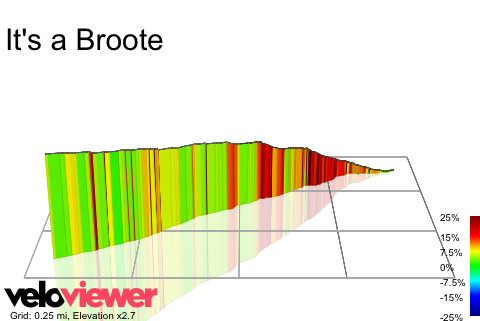 3D Elevation profile image for It's a Broote