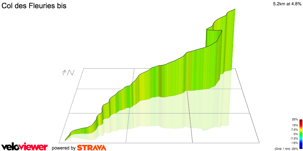 3D Elevation profile image for Col des Fleuries bis