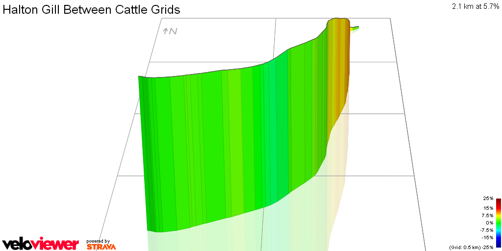 3D Elevation profile image for Halton Gill Between Cattle Grids