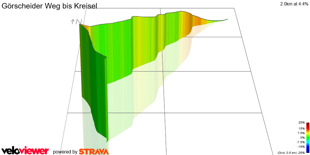 3D Elevation profile image for Görscheider Weg bis Kreisel