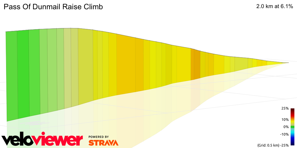 3D Elevation profile image for Pass Of Dunmail Raise Climb