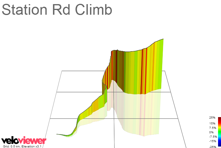 3D Elevation profile image for Station Rd Climb