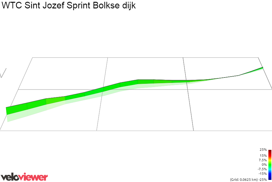 3D Elevation profile image for WTC Sint Jozef Sprint Bolkse dijk