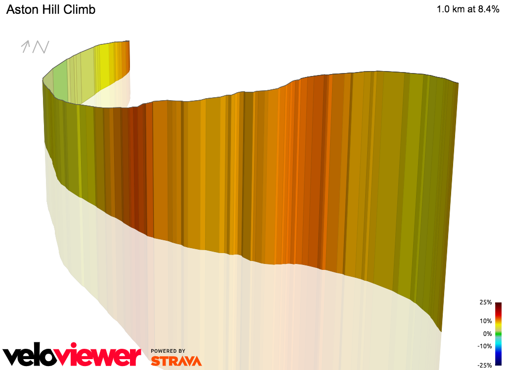 3D Elevation profile image for Aston Hill Climb
