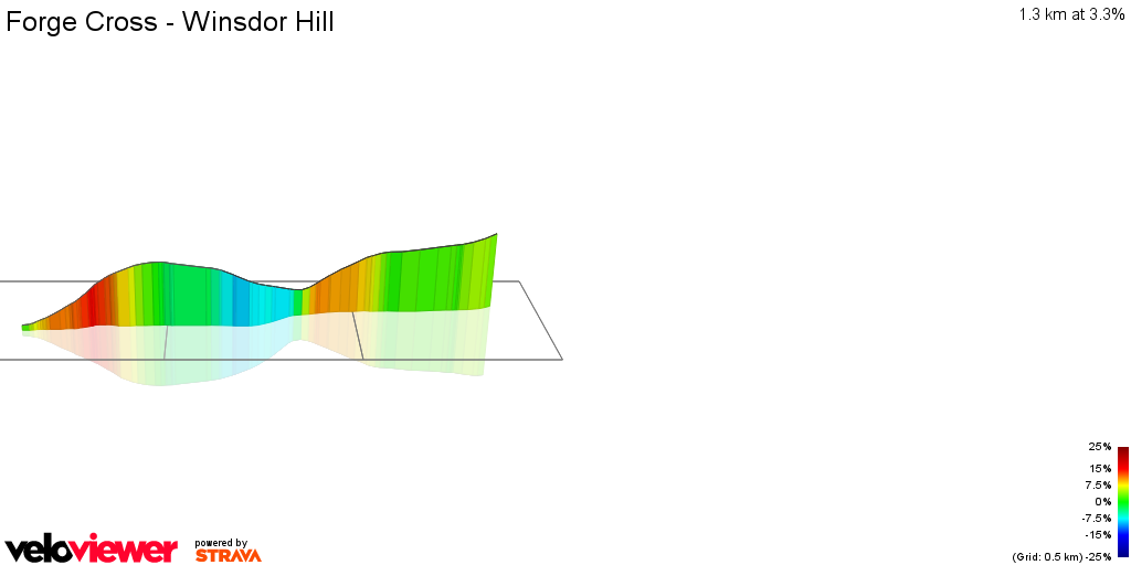 3D Elevation profile image for Forge Cross - Winsdor Hill