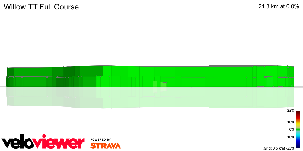3D Elevation profile image for Willow TT Full Course