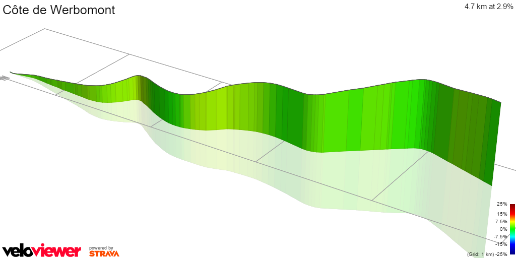 3D Elevation profile image for Côte de Werbomont