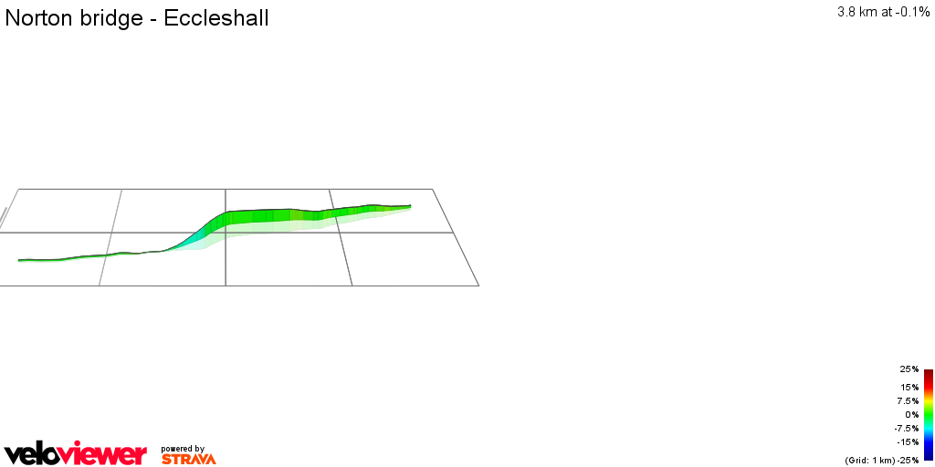 3D Elevation profile image for Norton bridge - Eccleshall