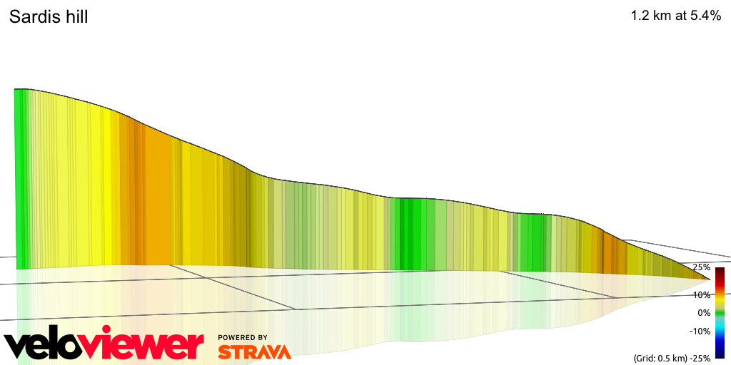 3D Elevation profile image for Sardis hill