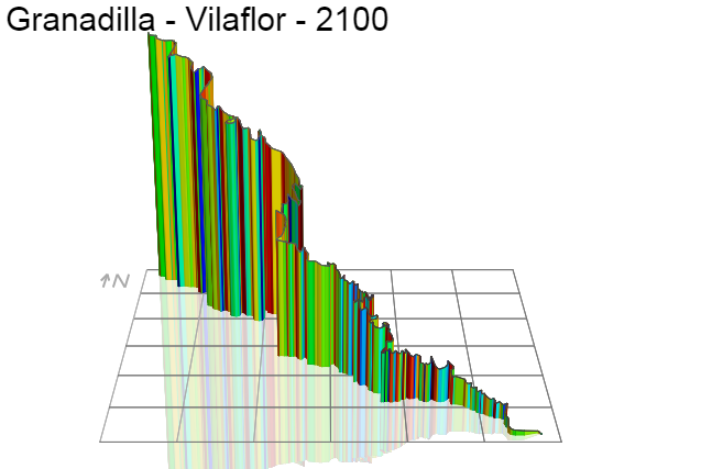 3D Elevation profile image for Granadilla - Vilaflor - 2100