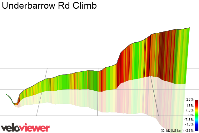 3D Elevation profile image for Underbarrow Rd Climb