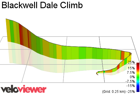 3D Elevation profile image for Blackwell Dale Climb