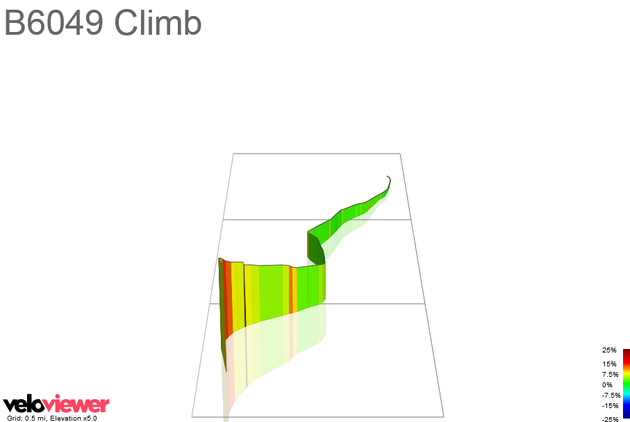 3D Elevation profile image for B6049 Climb