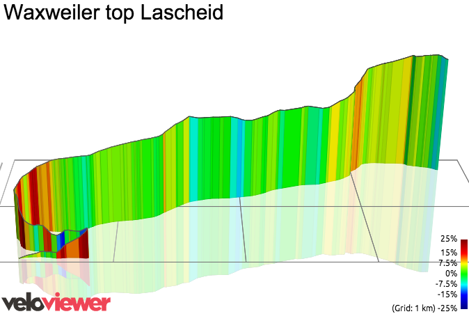 3D Elevation profile image for Waxweiler top Lascheid
