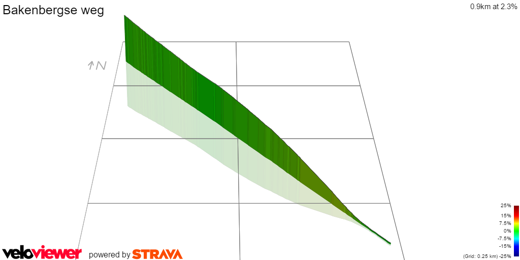 3D Elevation profile image for Bakenbergse weg