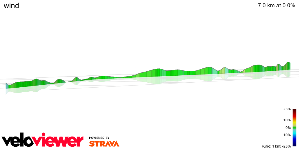 3D Elevation profile image for wind