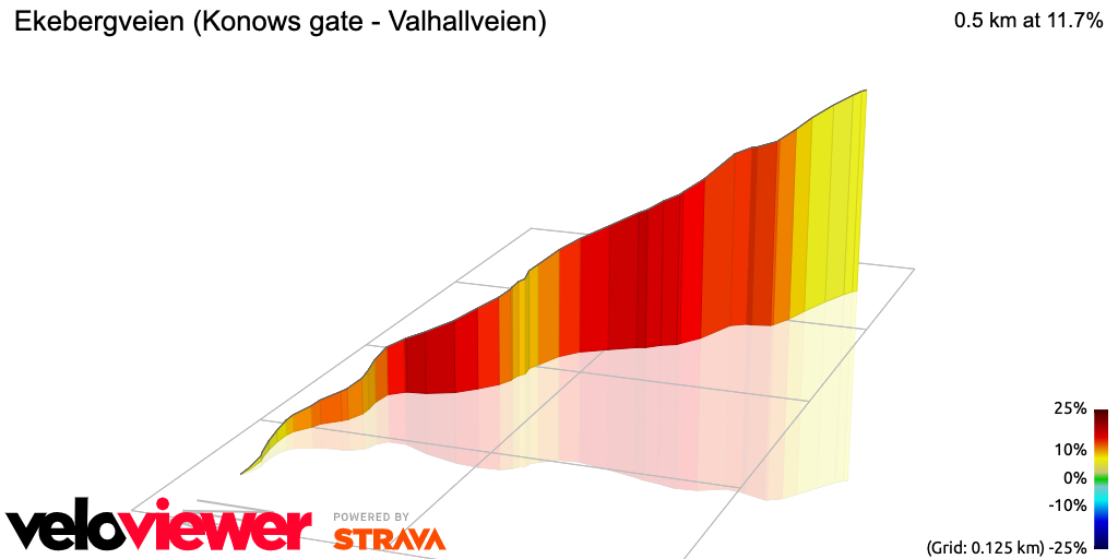 3D Elevation profile image for Ekebergveien (Konows gate - Valhallveien)