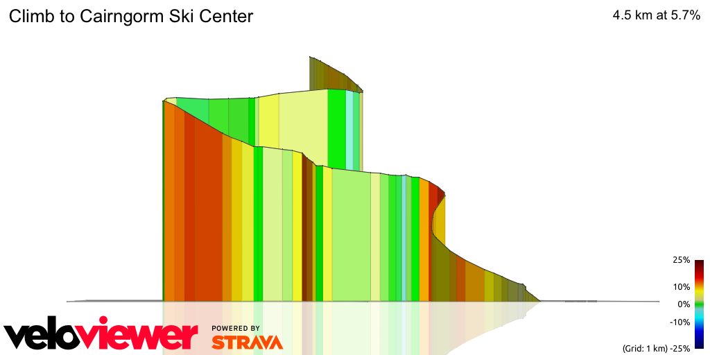 3D Elevation profile image for Climb to Cairngorm Ski Center
