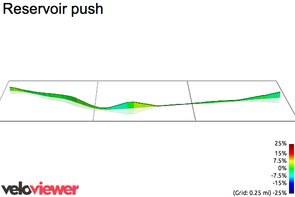 3D Elevation profile image for Reservoir push