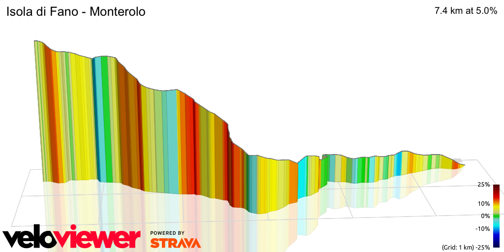3D Elevation profile image for Isola di Fano - Monterolo