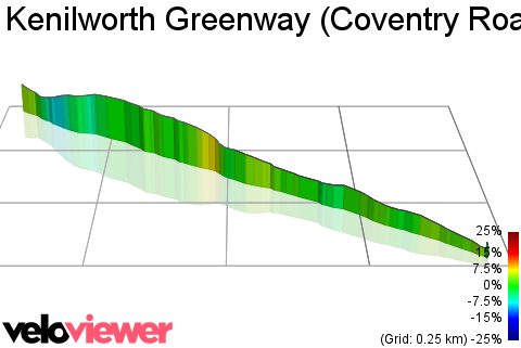 3D Elevation profile image for Kenilworth Greenway (Coventry Road to Crackley Lane))