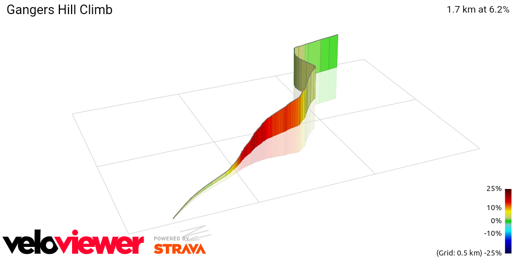 3D Elevation profile image for Gangers Hill Climb