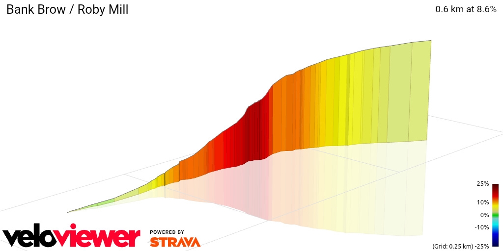 3D Elevation profile image for Bank Brow / Roby Mill