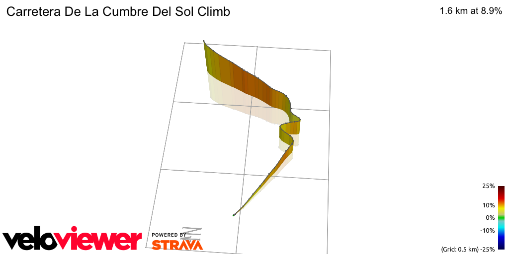 3D Elevation profile image for Carretera De La Cumbre Del Sol Climb