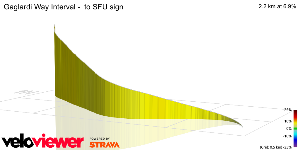 3D Elevation profile image for Gaglardi Way Interval -  to SFU sign