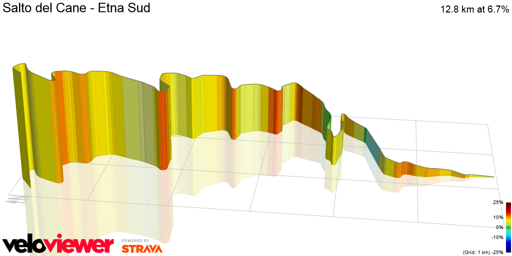 3D Elevation profile image for Salto del Cane - Etna Sud