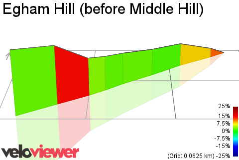 3D Elevation profile image for Egham Hill (before Middle Hill)
