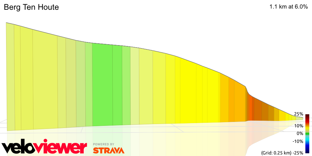 3D Elevation profile image for Berg Ten Houte