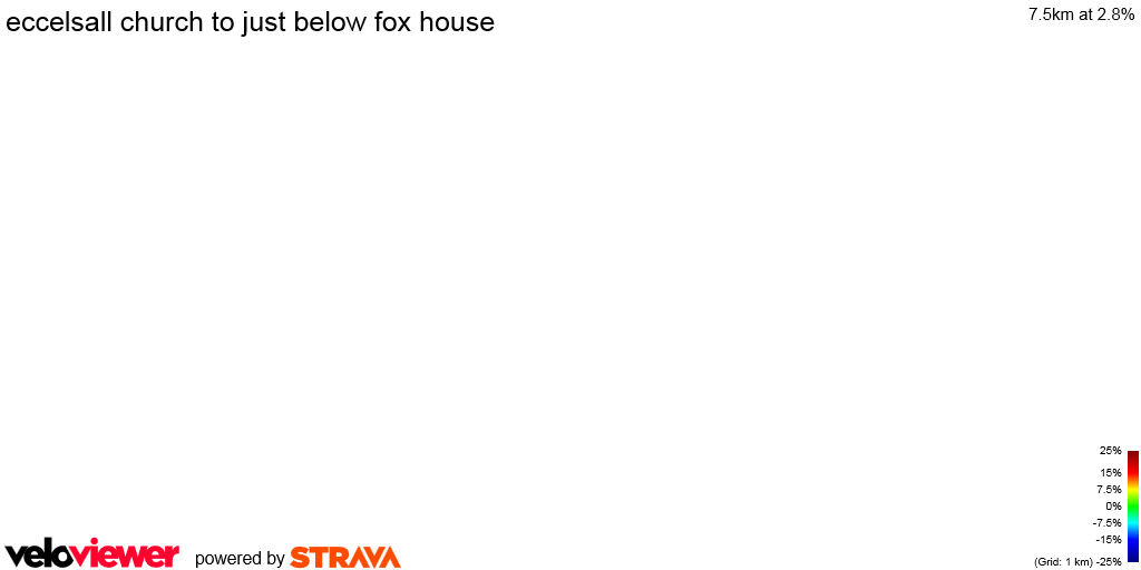 3D Elevation profile image for eccelsall church to just below fox house