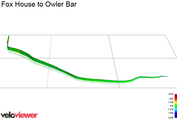 3D Elevation profile image for Fox House to Owler Bar