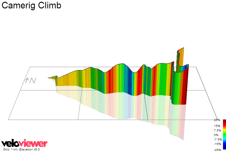 3D Elevation profile image for Camerig Climb
