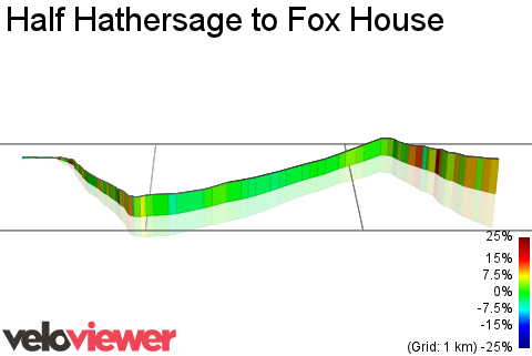 3D Elevation profile image for Half Hathersage to Fox House