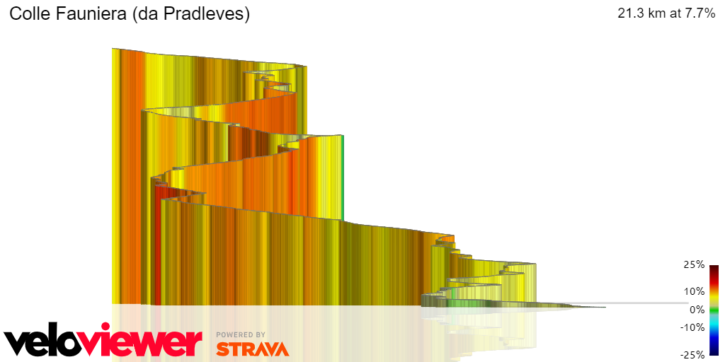 3D Elevation profile image for Colle Fauniera (da Pradleves)