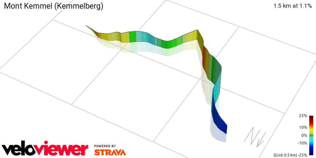 3D Elevation profile image for Mont Kemmel (Kemmelberg)