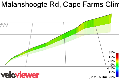 3D Elevation profile image for Malanshoogte Rd, Cape Farms Climb