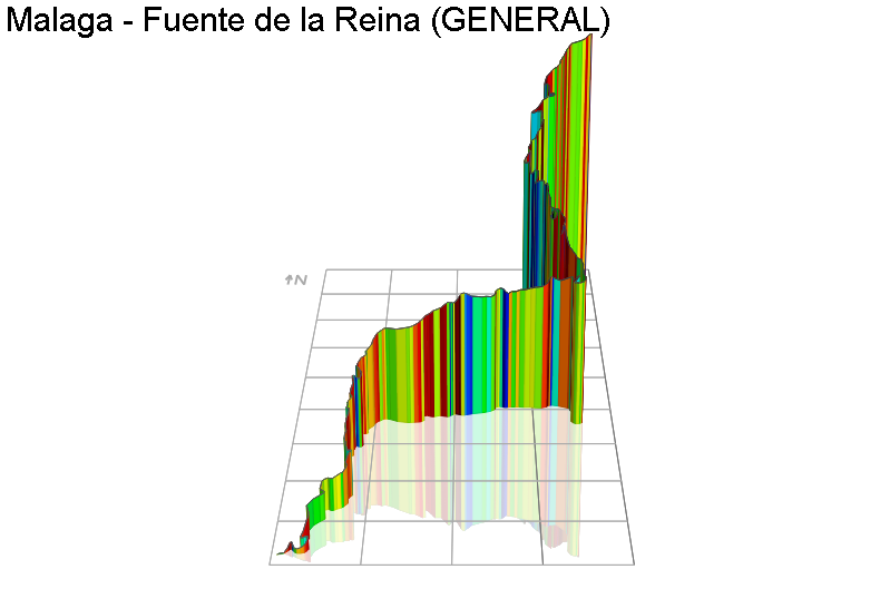 3D Elevation profile image for Malaga - Fuente de la Reina (GENERAL)