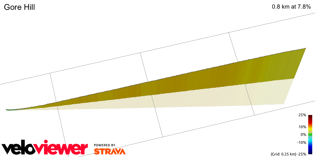 3D Elevation profile image for Gore Hill