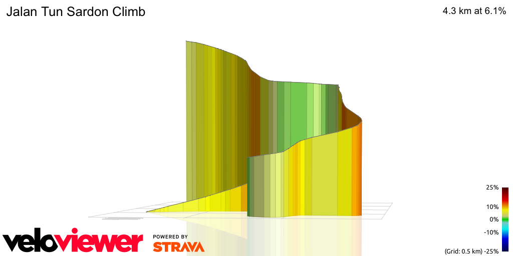 3D Elevation profile image for Jalan Tun Sardon Climb